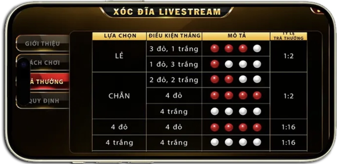 Hướng dẫn cách đọc bảng vị Xóc đĩa chuẩn xác cho người mới